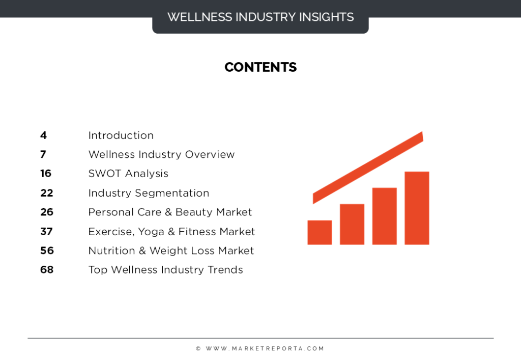 Wellness Industry Report Contents Page
